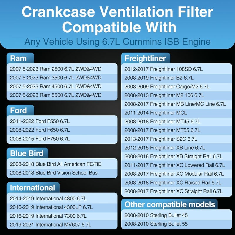 Marsram 6.7 Cummins Crankcase Ventilation Filter CV52001 fits for 2008-2022 Dodge Ram 2500 3500 4500 5500 6.7L ISB Diesel Engines, Crankcase CCV Breather Element Replaces 4936636 904-418 68002433AB - Image 2